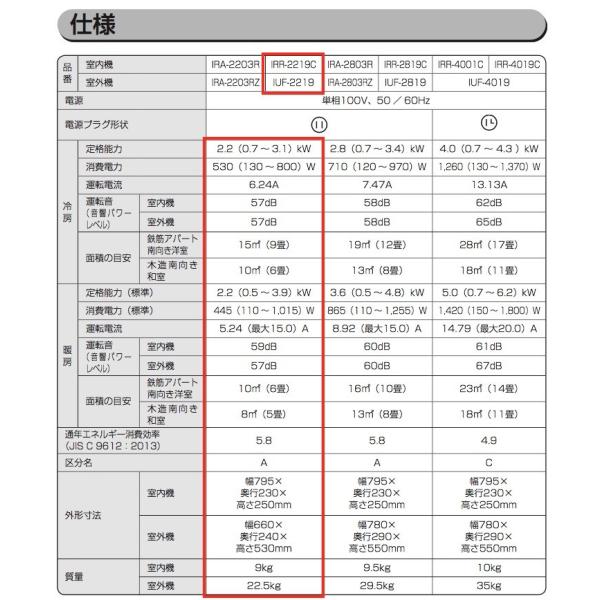 アイリスオーヤマ ルームエアコン：スタンダードモデル 6畳用（室内機