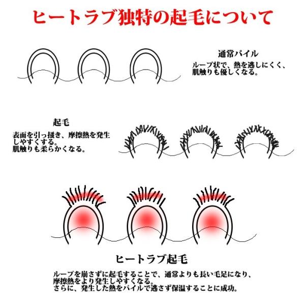 公式】速暖。ヒートラブ ネック ウォーマー ゼロフィット イオン