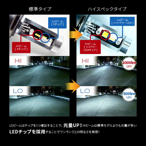 2年保証】日本ライティング LEDヘッドライト H4 ハイスペックモデル 軽